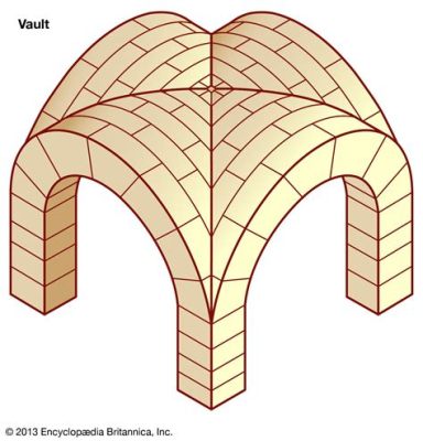 groin vault art history definition: What role does groin vault play in the evolution of architectural aesthetics?