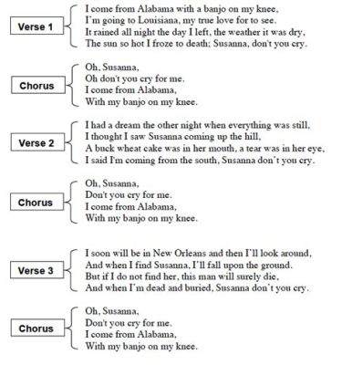 How Many Bars Are in Chorus 1 of Billie's Blues? And, an Examination of the Song's Influences on English Literary Culture