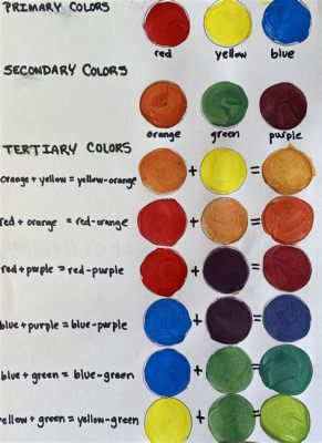 What Are the Tertiary Colors in Art: A Multi-perspective Exploration